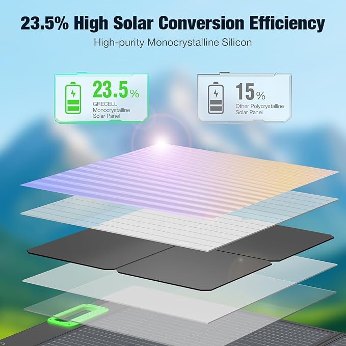 100W Portable Solar Panel for Power Station Generator, 20V Foldable Solar Cell Solar Charger with High-Efficiency Battery Charger for Outdoor Camping Van RV Trip