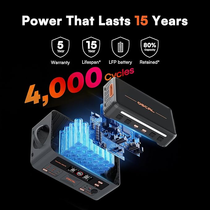 OSCAL 3600W Portable Power Station PowerMax 3600 PE with 4x200W Solar Panel, 2016Wh Solar Generator, 1500W AC Charging, LiFePO4 Battery Power Station for Home Use, Camping, RV, Emergency