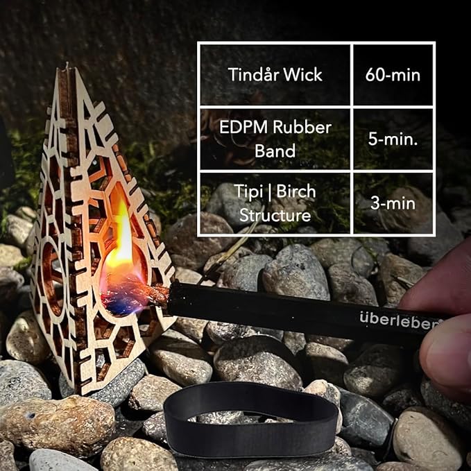 Überleben | FIREKIT Survival Fire Starter Kit – All-in-One Ferro Rod, Striker, Tinder Wick & Bellow – Waterproof Camping Essentials