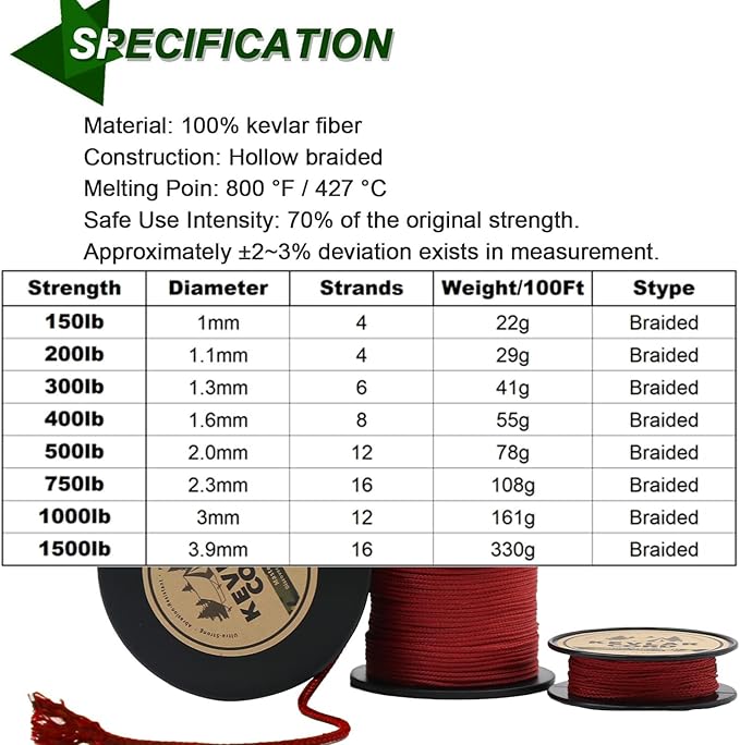 9KM DWLIFE Red Kevlar Cord – Ultra-Strong, Lightweight & Abrasion-Proof Survival Rope for Camping, Tactical Gear, Hammock Ridgeline, Trip Wire