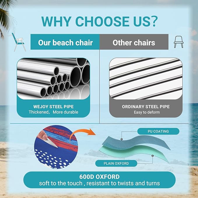 #WEJOY Folding Beach Chair for Adults, Lightweight Beach Chair with Shoulder Straps, High Back Camping Chairs with Hard Armrest, Supports 300lbs for Outdoor Lawn Concert