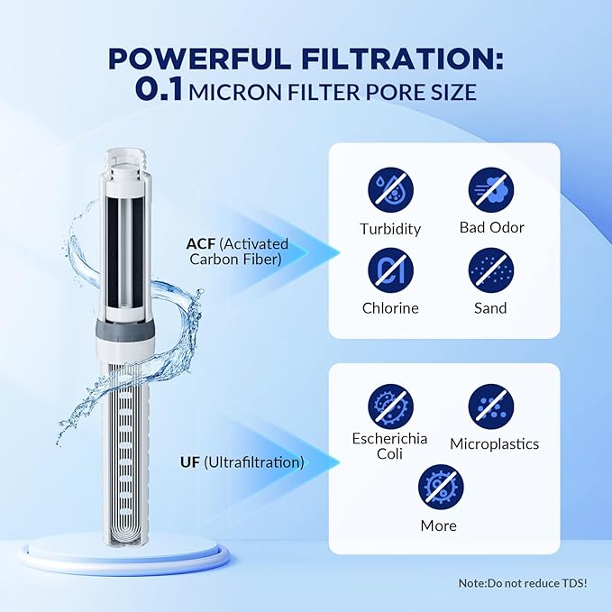 Membrane Solutions C3 Filtered Water Bottle, 32oz Stainless Steel Water Bottle with Replaceable UF+ACF Filter Cartridge, Portable Water Filter, Travel, Hiking & Camping for Drinking Water
