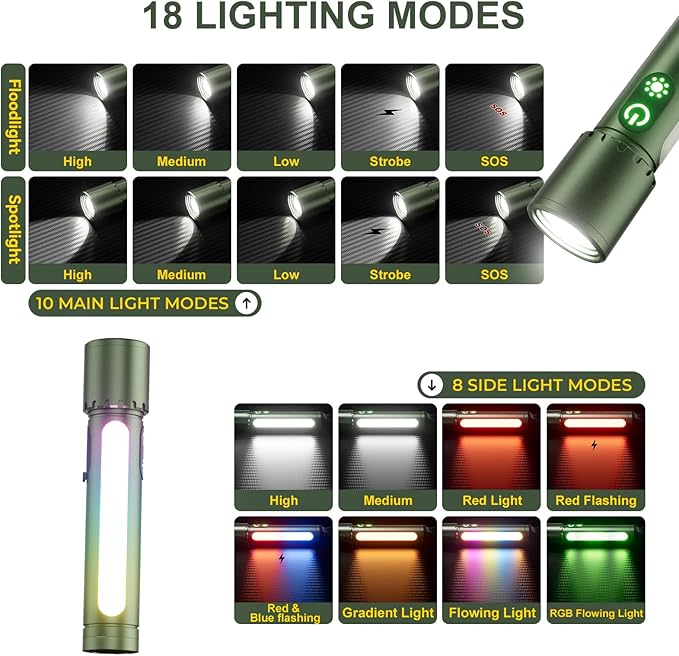 High Lumens Flashlight Rechargeable-Magnetic,Hanging,Zoom Beam,Side Light Multi-Function LED Flashlights Super Bright Powerful Waterproof Flash light for Camping,Emergency,Hiking,Dog Walking,Home