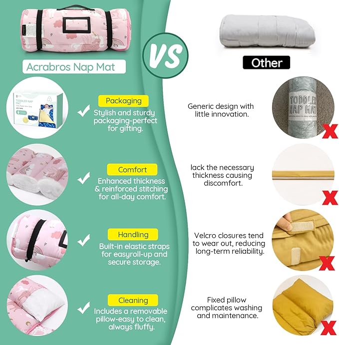 ACRABROS Toddler Nap Mat with Pillow and Blanket, Large Rolled Napping Mats,Slumber Bags for Boys Girls,Kids Sleeping Bag for Daycare, Preschool Travel