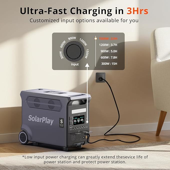 SolarPlay Portable Power Station 3600W (5500W Peak), 3840Wh Solar Generator with 400W Solar Panel, LiFePO4 Battery, 2Hrs Fast Charging, Adjustable, UPS with AC output for Home Camping
