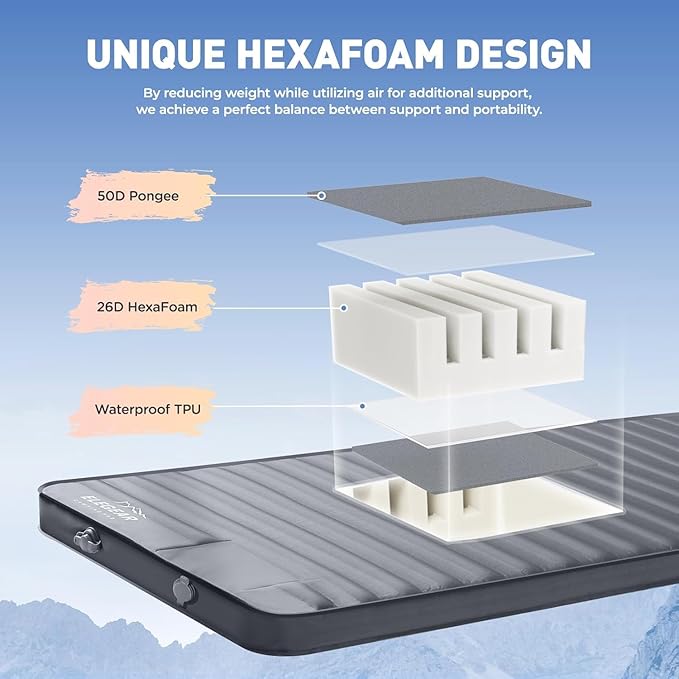 Elegear CumbreX™ Air & Foam Camping Sleeping Pad, HexaFoam Camping Mattress Pad with Built-in Foot Pump Memory Foam Camp Pad 4-Season R-Value 9.5 Camp Sleeping Mat for Travel/Car/Tent, Light Gray