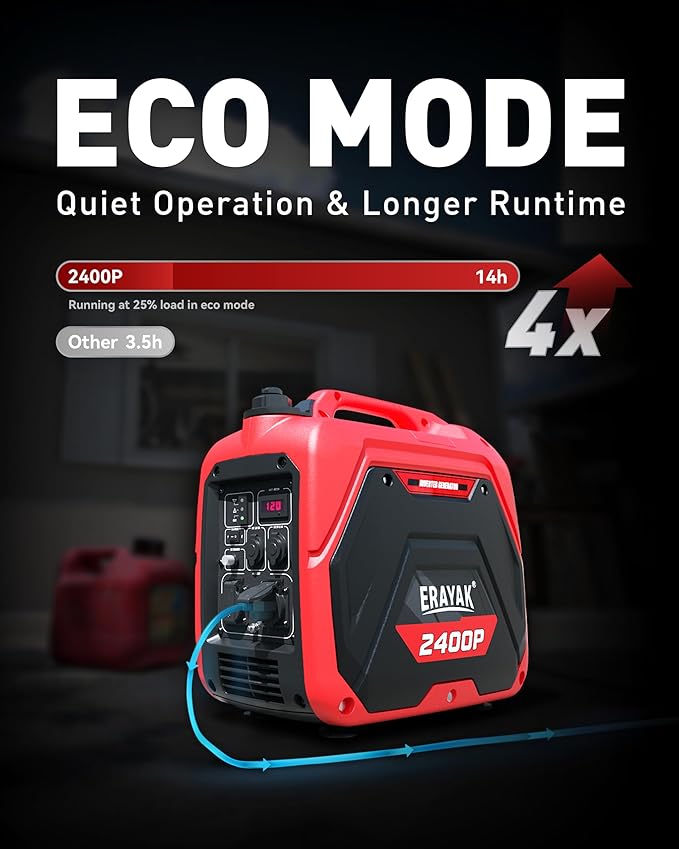 ERAYAK 2400W Portable Inverter Generator for Home Use, Super Quiet Small Generator for Camping Outdoor Emergency Power Backup, Gas Powered Engine, EPA, ECO Mode