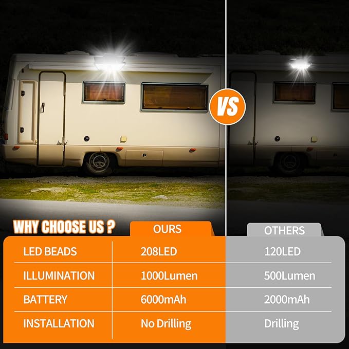 Solar Camping RV Outdoor Lights 208LED High Brightness Waterproof with Motion Sensor & Remote, 6000mAh Solar-Powered Exterior Lighting for Camper Porch & Trailers - Clip-On Design