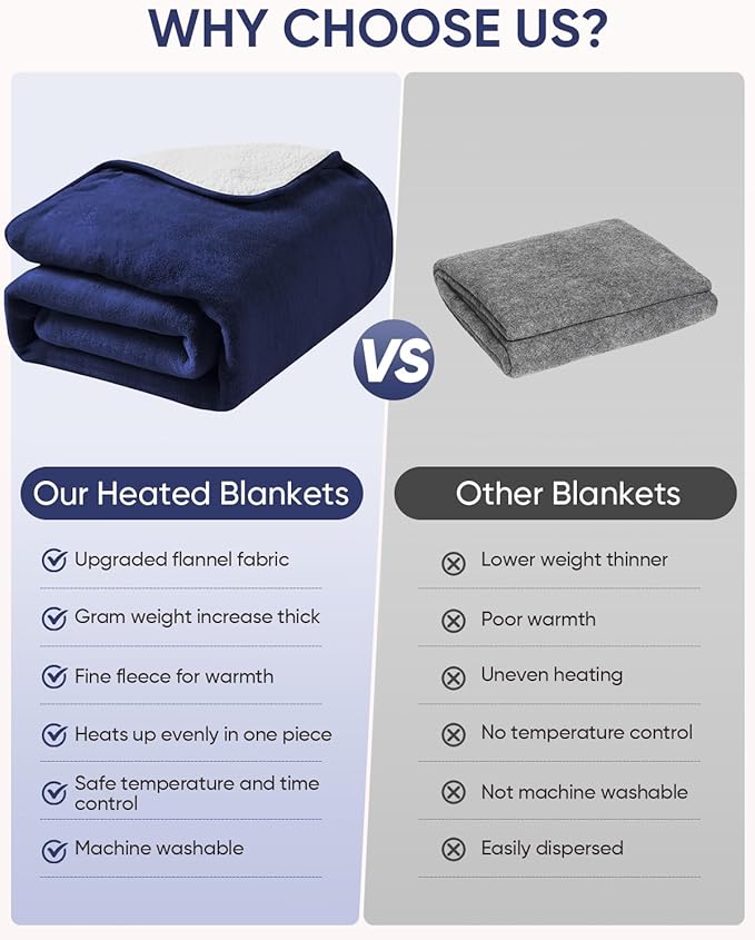 12V/24V Heated Car Blanket, Machine Washable Electric Blanket, Flannel Heating Throw for Car, SUV, RV Camping, 60" x 44", Hi/M/Lo Heating Settings, 30/45/60 Min Auto-Off Timer,Navy Blue