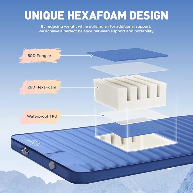 Elegear CumbreX™ Air & Foam Camping Sleeping Pad, HexaFoam Camping Mattress Pad with Built-in Foot Pump Memory Foam Camp Pad 4-Season R-Value 9.5 Camp Sleeping Mat for Travel/Car/Tent, Blue