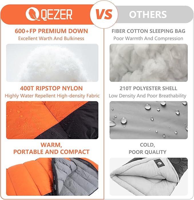 Down Sleeping Bag for Adults 600 Fill Power, Cold Weather Compact Ultralight All Seasons Sleeping Bag for Backpacking, Camping, Hiking