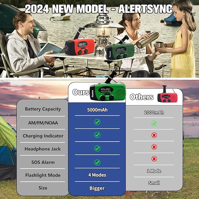 iRonsnow Solar Emergency Hand Crank Weather Radio, Portable Self Powered NOAA AM/FM Radios with SOS Alarm LED Flashlight 5000mAh Smart Phone USB Charger for Camping (Green)