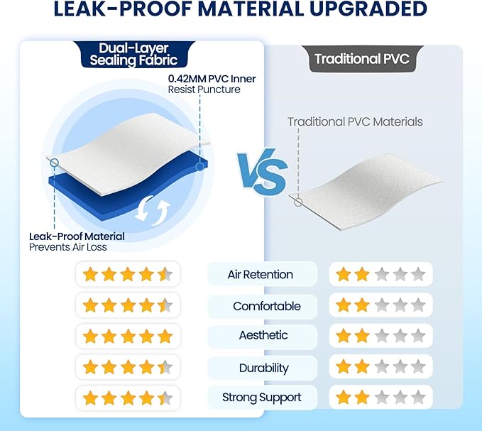 KINGJERRY Queen Air Mattress with Built in Pump, Blow Up Mattress Queen 18 Raised Comfort, Upgrade Surface Inflatable Mattress, Leakproof Air Bed for Home Guests&Camping, 800 lbs Max, 3-Min Inflation