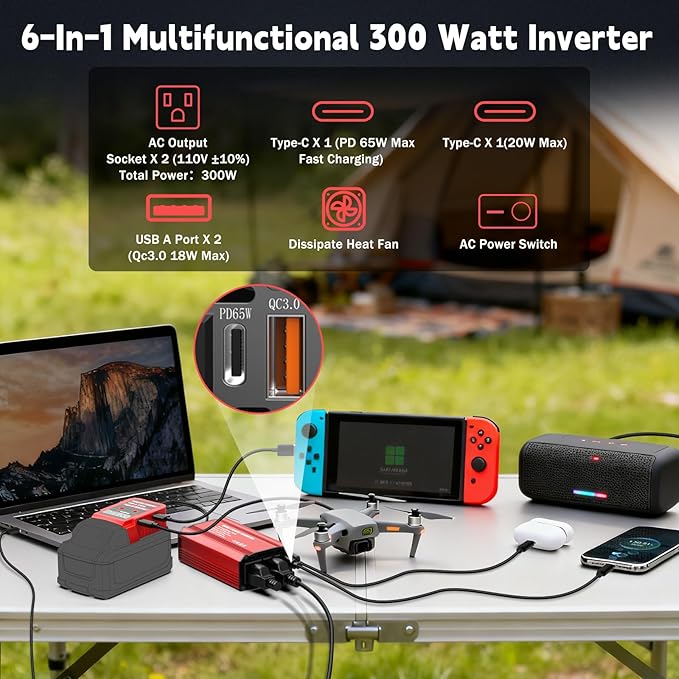 300W Power Inverter Compatible with Milwaukee M18 Battery, DC 18V to AC 110V Battery Converter with 2 AC Outlets & 1 Type-C PD 65W & 1 Type-C PD 20W & 2 USB A 18W Max (Battery Not Included)