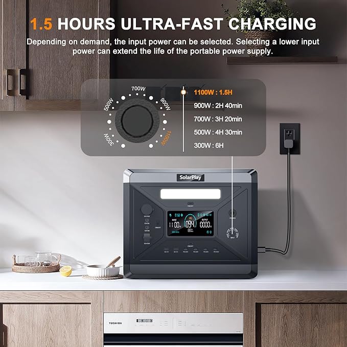 SolarPlay 2400W Portable Power Station, Solar Generator 2160Wh with LFP Battery, 1.5Hrs Fast Charging Emergency Power Station for Camping RV Home (Solar Panel Optional)