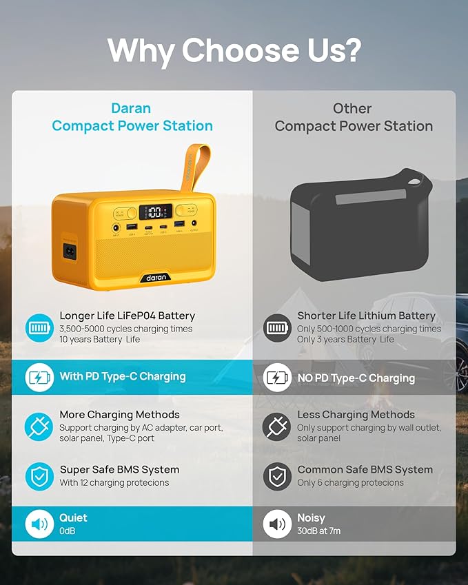 Portable Power Station 100W 89.6Wh, Lightweight 2.54lb Solar Generator with USB-A 18W/15W & USB-C 45W/15W 40W AC/Solar Recharge for Camping Travel Drone Camera Mini Fan & Outdoor Emergency Backup
