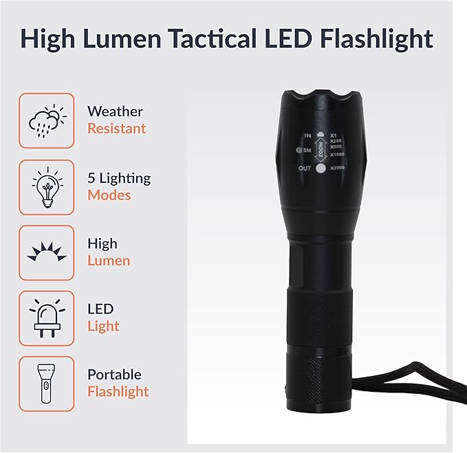 Newhouse Lighting High-Lumen Tactical Flashlight FLSHTCH, 2-Pack Powerful Battery-Powered Camping Essential, Compact Emergency Flashlight for Home, Earthquake Emergency Kit, Survival Gear and Supplies