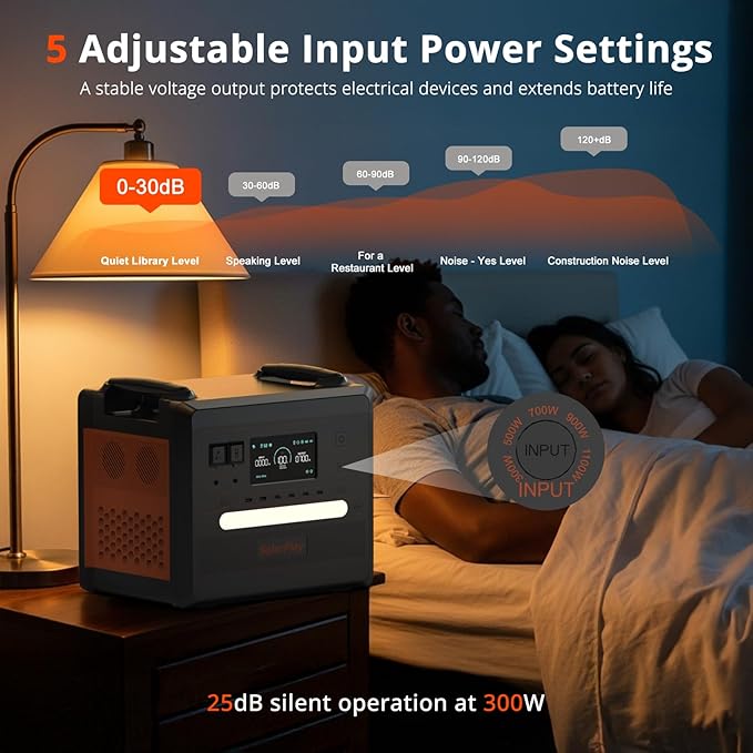 SolarPlay 2500W Portable Power Station 2304Wh(Peak 5000W), Power Station 1.5Hrs Fast Charging LFP Battery, 4 AC Outlets, Emergency Solar Generator for Home Backup, Camping, outdoor