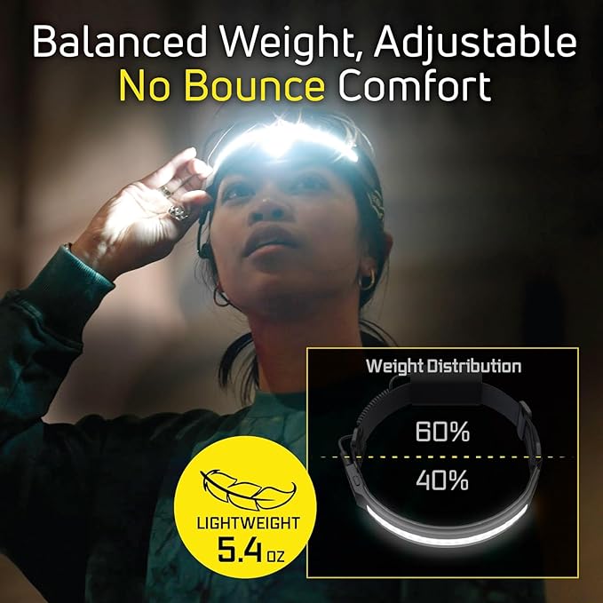 OPTIMAL VENTURES LITEBAND PRO Multi-Beam Rechargeable LED Headlamp, 1000 Lumens, 210° Wide Beam + Focused Spot, Hard Hat Compatible, Professional No-Bounce Fit, IPX5 Weather Resistant, Carbon