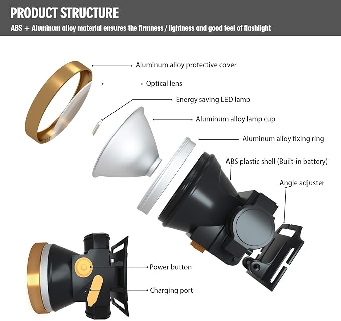 ODEAR Rechargeable Headlamp, Super Bright LED Head Lamp Flashlight Waterproof Headlight with Built in Battery for Outdoor Camping Fishing Hiking Running Right Ride