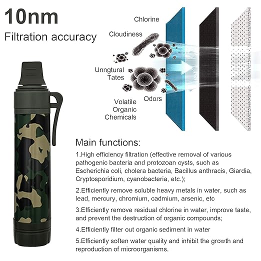 Upgrade Set of 5,Personal Water Filter Straw for Hiking, Camping, Travel,Water Straws to purify Water,Emergency Water Straw (Camouflage)