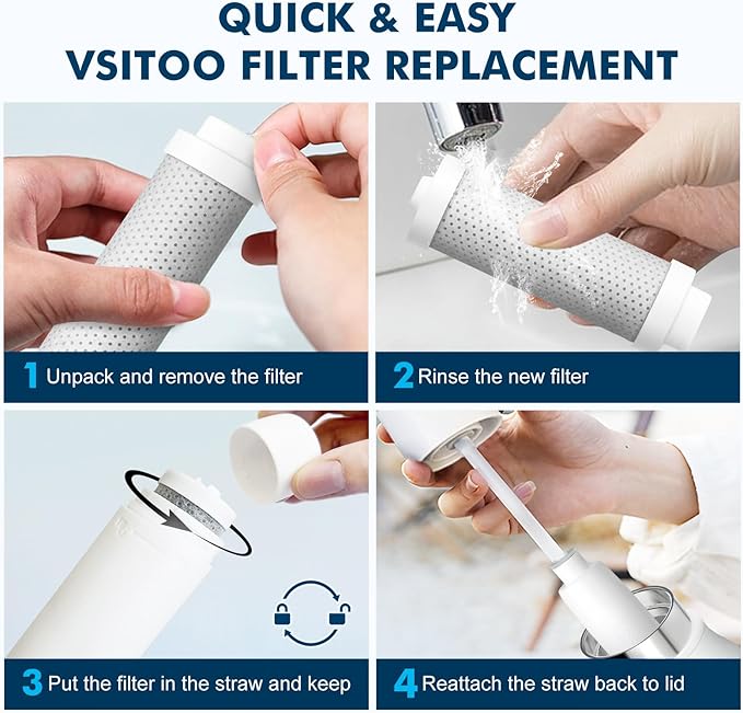 Vsitoo Water Bottle Filter 3-Pack – Carbon Fiber Replacements for Life Straw, Life Water Bottles, Filtration Bottles, Compatible with All Vsitoo Filter Bottles