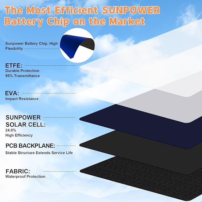 SOKIOVOLA [Upgraded] Foldable Solar Panels 50W Portable Solar Panel Charger 3 Output Ports (USB-A USB-C DC) Folding Solar Panel for Camping Hiking RV Outdoor Activities