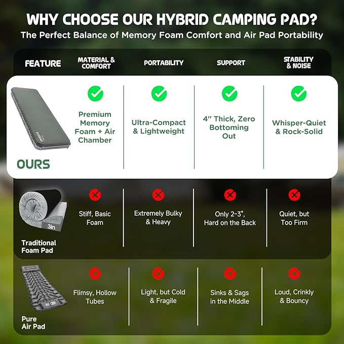 Elegear Air & Foam Self-Inflating Sleeping Pad, CumbreX™ 4" Ultra-Thick Memory Foam Camping Mattress Pad with Air Pump, Compact R-Value 9.5 4-Season Camp Mat for Travel Outdoor - Single Grey