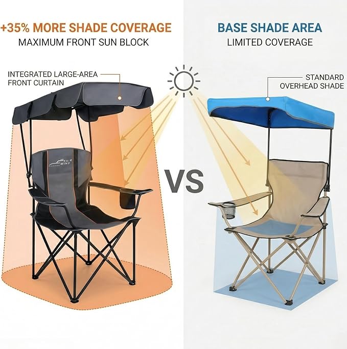 FAIR WIND 2 Pack Portable Canopy Camping Chair 380 LBS Capacity Heavy Duty Oversized Folding Lawn Chair with Sunshade for Beach, Fishing, Sports & Outdoors