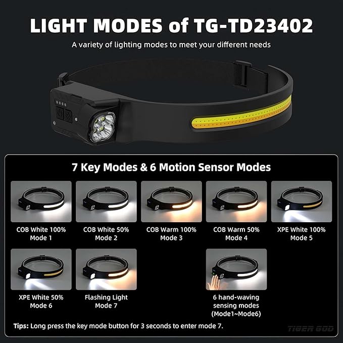 Rechargeable headlamp - LED headlamp with a 230° Wide Beam and 315°rotatable lamp Head Featuring 7 Lighting Modes with a Motion sensor350 lumens IPX4 Waterproof for Camping Hiking and Running