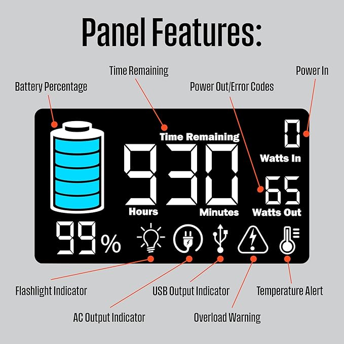 Westinghouse iGen400s 400 Watt, 183Wh Portable Power Station and Solar Generator with LED and DC Outlet for Camping, Home, Travel, Indoor/Outdoor Use (Solar Panel Not Included)