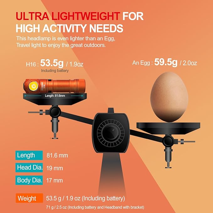 ACEBEAM H16 650 High Lumens Rechargeable Led Headlamp, 90 Degree EDC AA Right Angle Flashlight with Magnetic Base, Pocket Mini Flash Light with Clip, 519A 90+ High CRI Led Head Lamp for Camping, Work