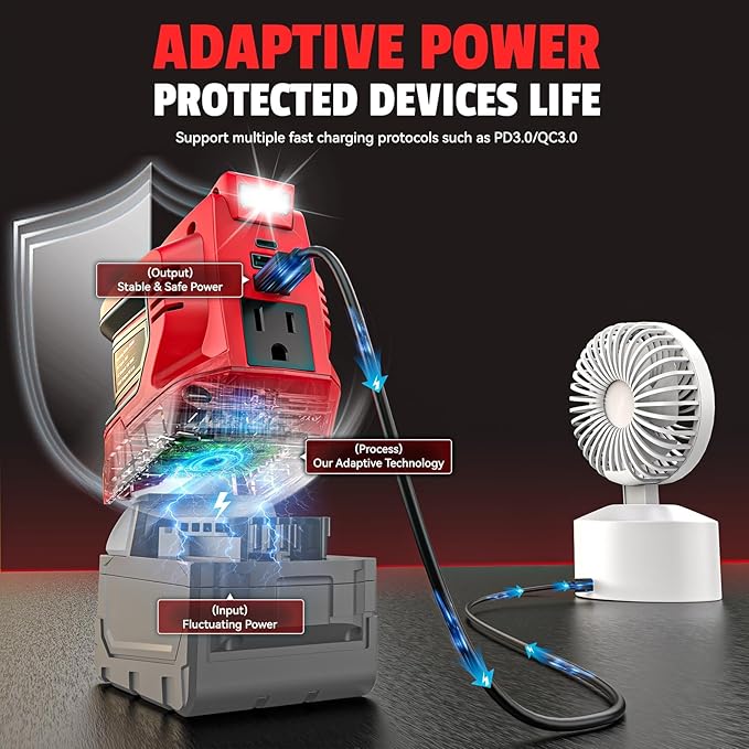 Ecarke 200W Portable Power Inverter Compatible with Milwaukee 18V Battery, DC 18V to AC 110V Power Station with 1 AC Outlet, 2 USB, 1 Type-C & LED Light, for Outdoor Emergency Use (No Battery)