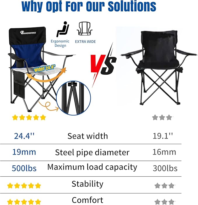 DIAMONDFORGE High Back Camping Chair for Adult, Portable Folding Camp Chair, Outdoor Camping Chair with Wide Cup Holder, Side Pocket for Hiking Fishing Sports (500LBS Oversized/300LBS Breathable Mesh)