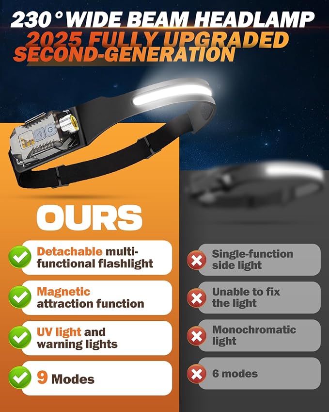 Victoper Rechargeable Headlamp 2Pack, Detachable 230° Wide Beam LED 2in1 Head Lamp with Motion Sensor, Hard Hat Head Light for Adults, 9 Modes Flashlight for Running Hunting Camping Essentials Gear