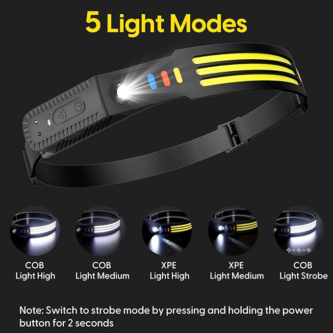 Lsnisni Headlamp Rechargeable 2Pack, 230°Wide Beam Head Lamp LED, Head Flashlight with Motion Sensor, 5 Mode Head Lights for Forehead, Waterproof Headlamps for Adults Hiking Camping Gear