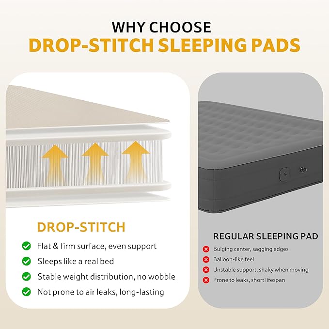 Naturehike 4" Drop Stitch Single Sleeping Pad with Electric Pump, 441 LBS Non-Collapsible Strong Support, Connectable Camping Mattress, 40s Fast Inflatable Air Mattress for Home, Camping, Guest