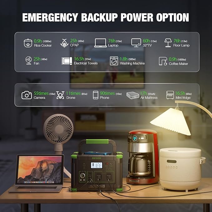 1000W Portable Power Station, 999Wh Solar Generator Backup Battery with Pure Sine Wave, Solar/AC/Car Chargable for Camping, RV, Home Emergency & Outdoor Adventures