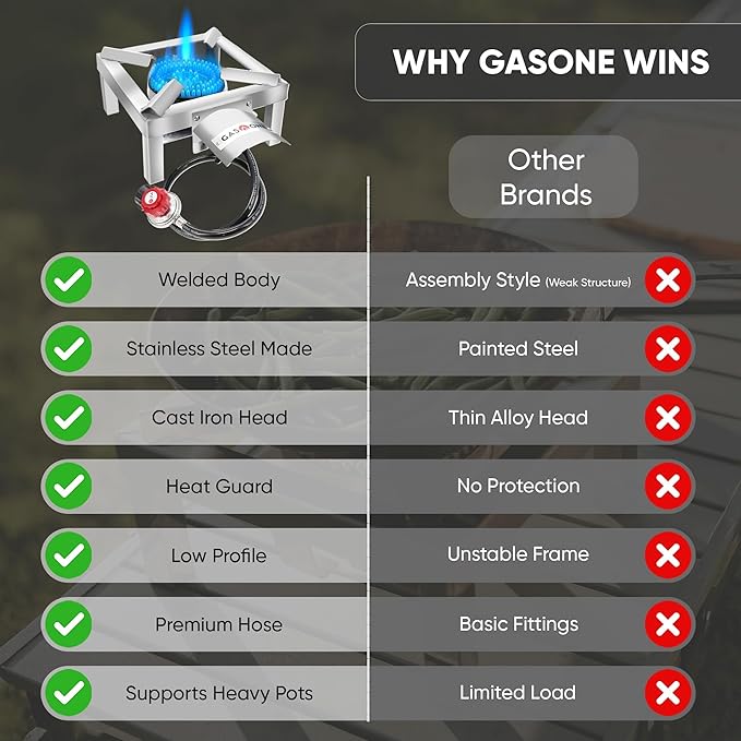 GasOne Stainless Steel Single Propane Burner - Outdoor Cooking with Heat Shield and Guard – Propane Burner Head for Camping, Tailgating, Seafood Boil, Home Brewing - Patented