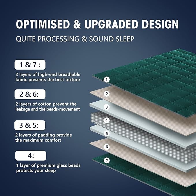yescool Weighted Blanket for Adults (18 lbs, 60" x 80", Dark Green) Cooling Heavy Blanket for Sleeping Perfect for 170-190 lbs, Queen Size Breathable Blanket with Premium Glass Bead, Machine Washable