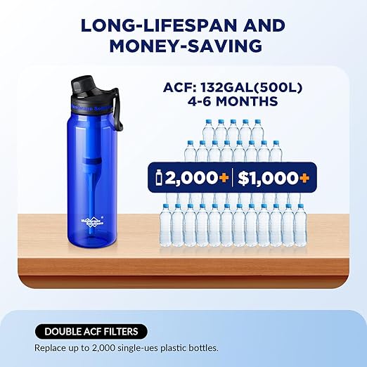 Filtered Water Bottle, Membrane Solutions C3 Water Bottle Filter with Replaceable ACFX2 Filter Cartridge, Portable Water Filter 36oz BPA-Free for Travel, Hiking & Camping Drinking use(Blue)