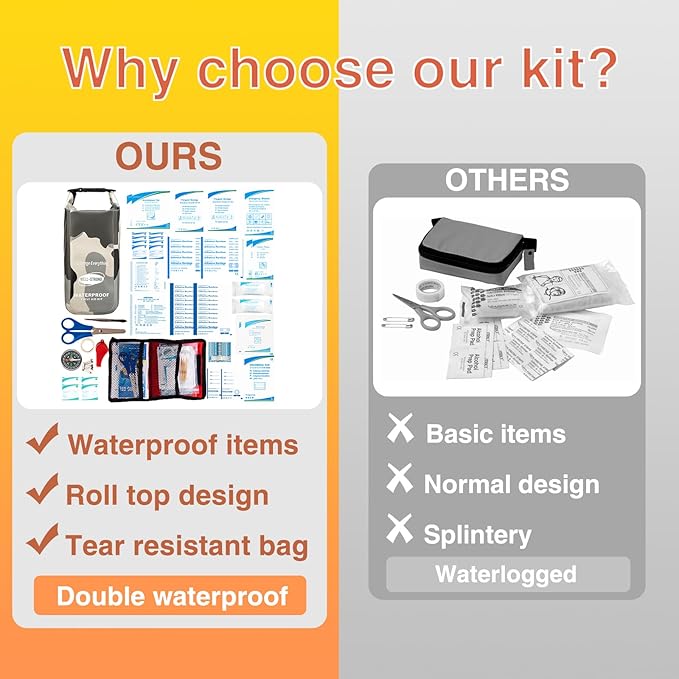 Boat First Aid Kit Waterproof, WELL-STRONG Marine Emergency Kit with Roll Top Dry Bag for Boating Fishing Kayaking – Water-Resistant Contents for Camping & Beach（Camouflage Grey）