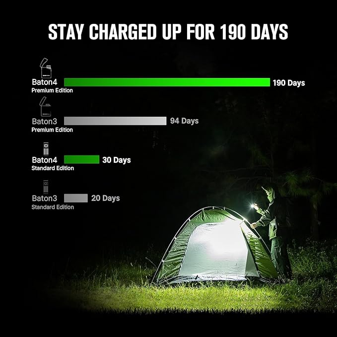 OLIGHT Baton4 Premium Edition EDC Flashlights 1300 Lumens with Type-C Charging Box, Powered by Rechargeable Battery, Small Bright Light IPX8 Waterproof for Emergencies, Outdoors (Guidance)