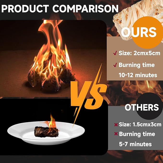 130 pcs Fire Starter-All Natural Wood Fire Starters for Fireplace,BBQ,Camping,Grill, Waterproof Quick Ignition Camp Fires tarter Accessories Kit (Indoor/Outdoor Use)