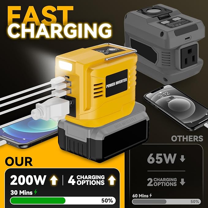 VAXCANZE 200W Power Inverter for Dewalt, DC 20V to AC 110V Inverter, Portable Power Station with 2 USB Ports & 1 AC Outlet & 1 Type-C Fast Charging, Battery Adapter with LED, Battery Not Included