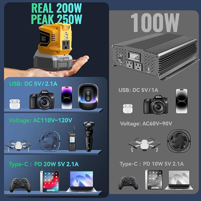 Ecarke 200W Portable Power Inverter Compatible with DeWALT 20V Battery, DC 20V to AC 110V Power Station with 1 AC Outlet, 2 USB, 1 Type-C & LED Light, for Outdoor Emergency Use (No Battery)