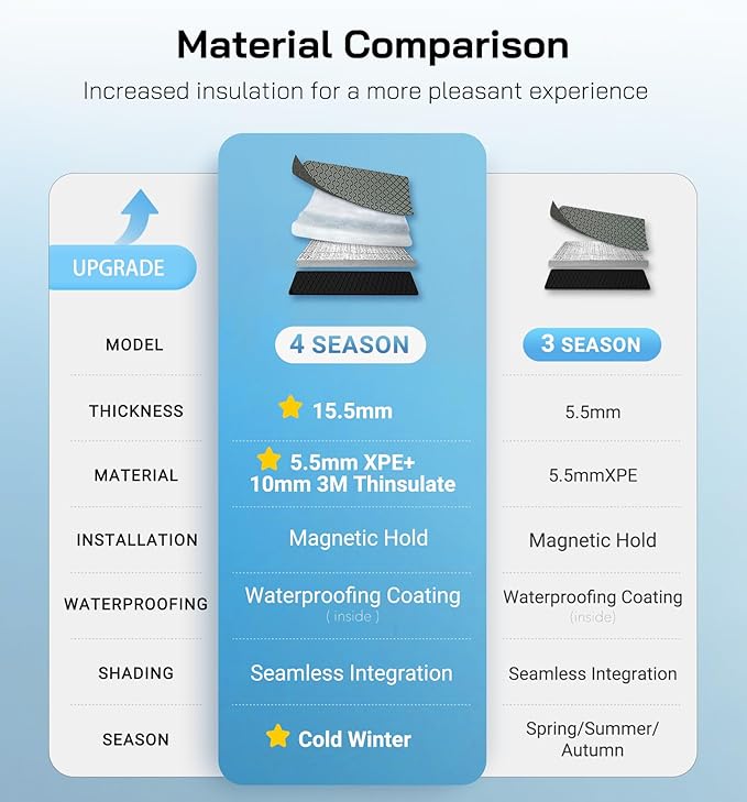 Extra-Thick Sliding Door Window Cover for Mercedes-Benz Sprinter 2007-2026, Magnetic Insulated Blackout Sunshade, XPE Foam & Thinsulate Cotton, AllSeasonGuard Pro
