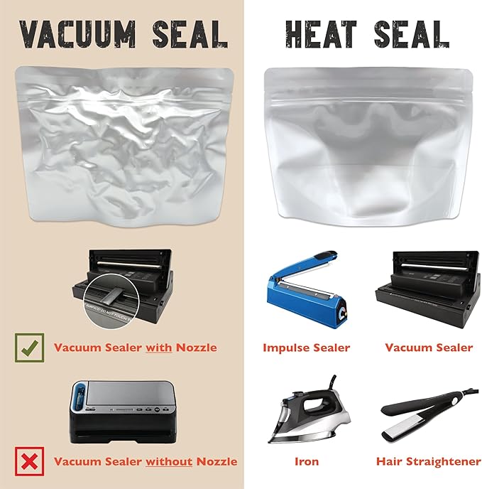 MRE Mylar Bags, 16 Mil Total Thickness, Stand-Up Resealable Pouches for Long-Term Food Storage, Freeze Dried Meals & Backpacking [50-Pack | 9" x 6.5" x 4.25"]