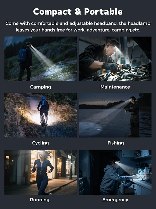 Smiling Shark TD-0123-S Headlamp, 2-Pack 2400mAh Ultra-Bright Head Lamp Flashlight Rechargeable with Multi-Mode LED Head Lamp with 270°Rotated for Outdoor, Camping, Hiking