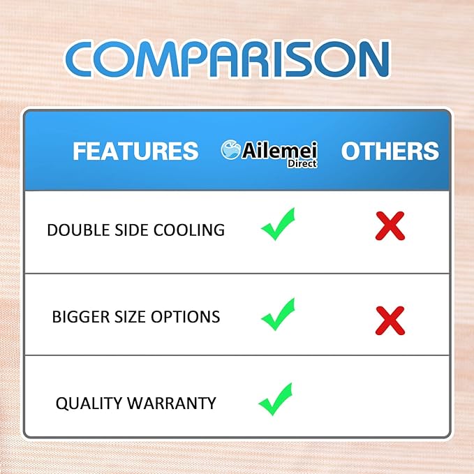Ailemei Direct Cooling Blanket for Hot Sleepers, Double Sided Cold Effect, Twin/Full Size Lightweight Breathable Summer Blankets for Bed, Transfer Heat to Keep Body Cool for Night Sweats,60"x90"